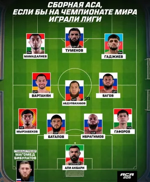 Промоушен ACA собрал футбольную команду из бойцов: в сборную вошли два представителя Таджикистана