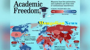 Монголия значительно опережает своих географических соседей по уровню академической свободы
