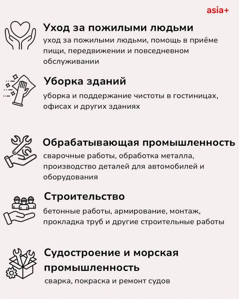 Работа в Японии. К чему должны быть готовы соискатели из Таджикистана?