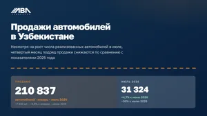 Продажи автомобилей в Узбекистане снижаются, китайские бренды наращивают долю