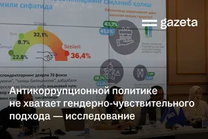 Антикоррупционной политике не хватает гендерно-чувствительного подхода — исследование